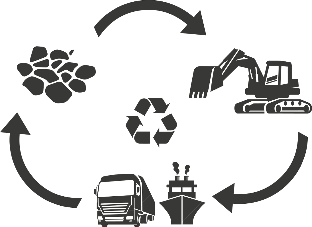 Umwelt Logistik
